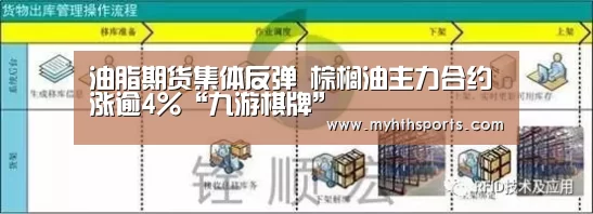 油脂期货集体反弹 棕榈油主力合约涨逾4%“九游棋牌”(图2)